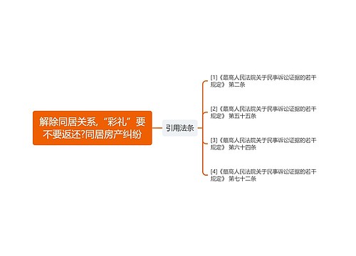 解除同居关系,“彩礼”要不要返还?同居房产纠纷