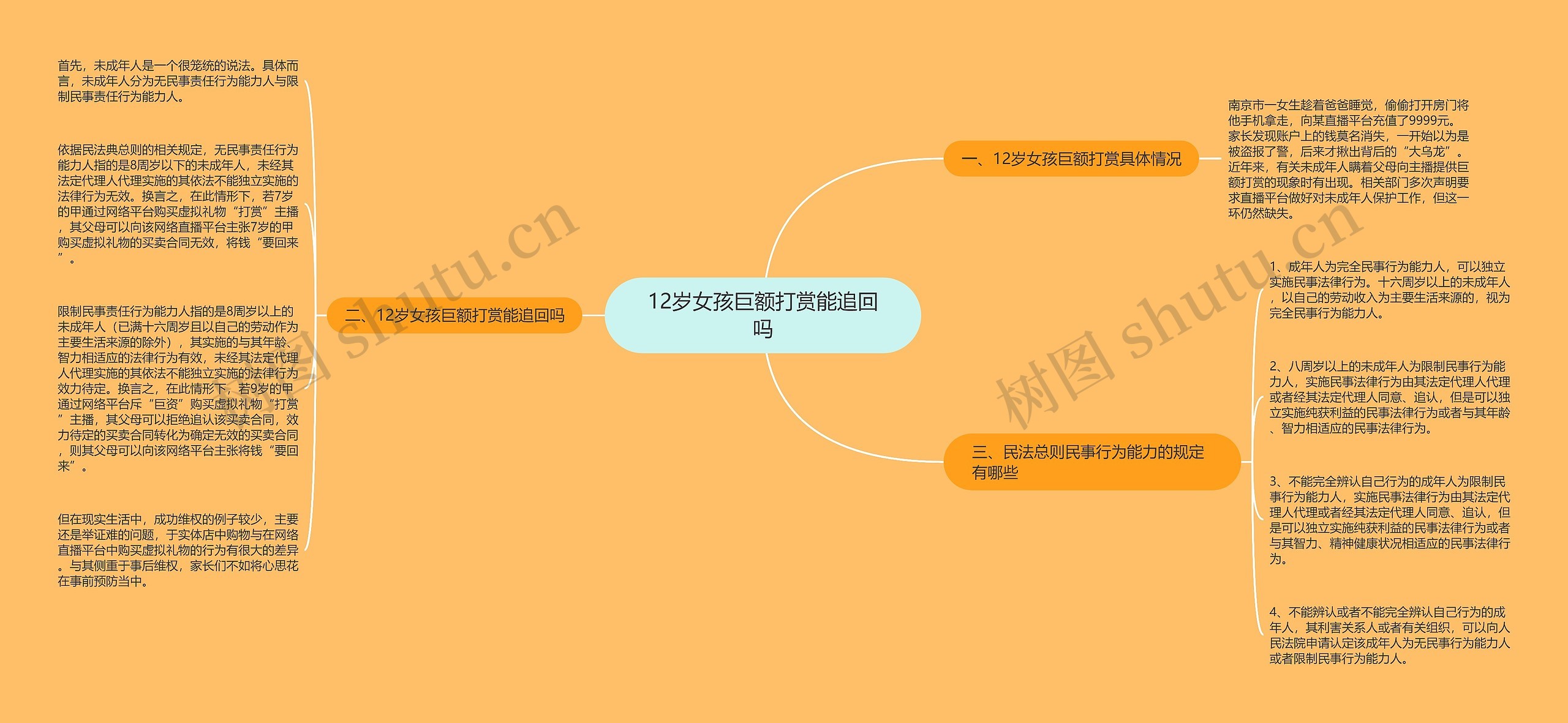 12岁女孩巨额打赏能追回吗