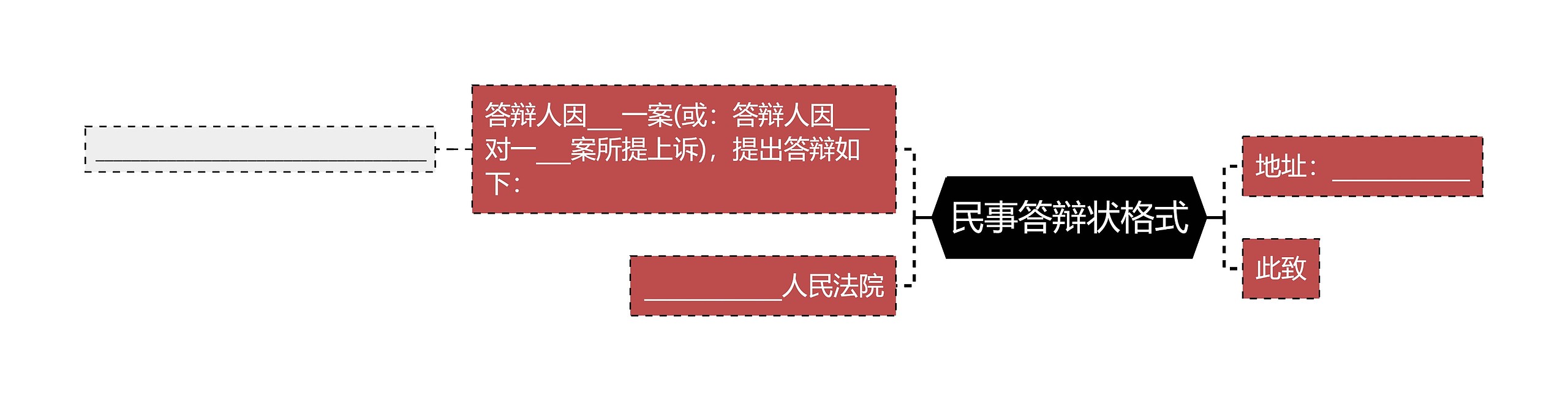 民事答辩状格式