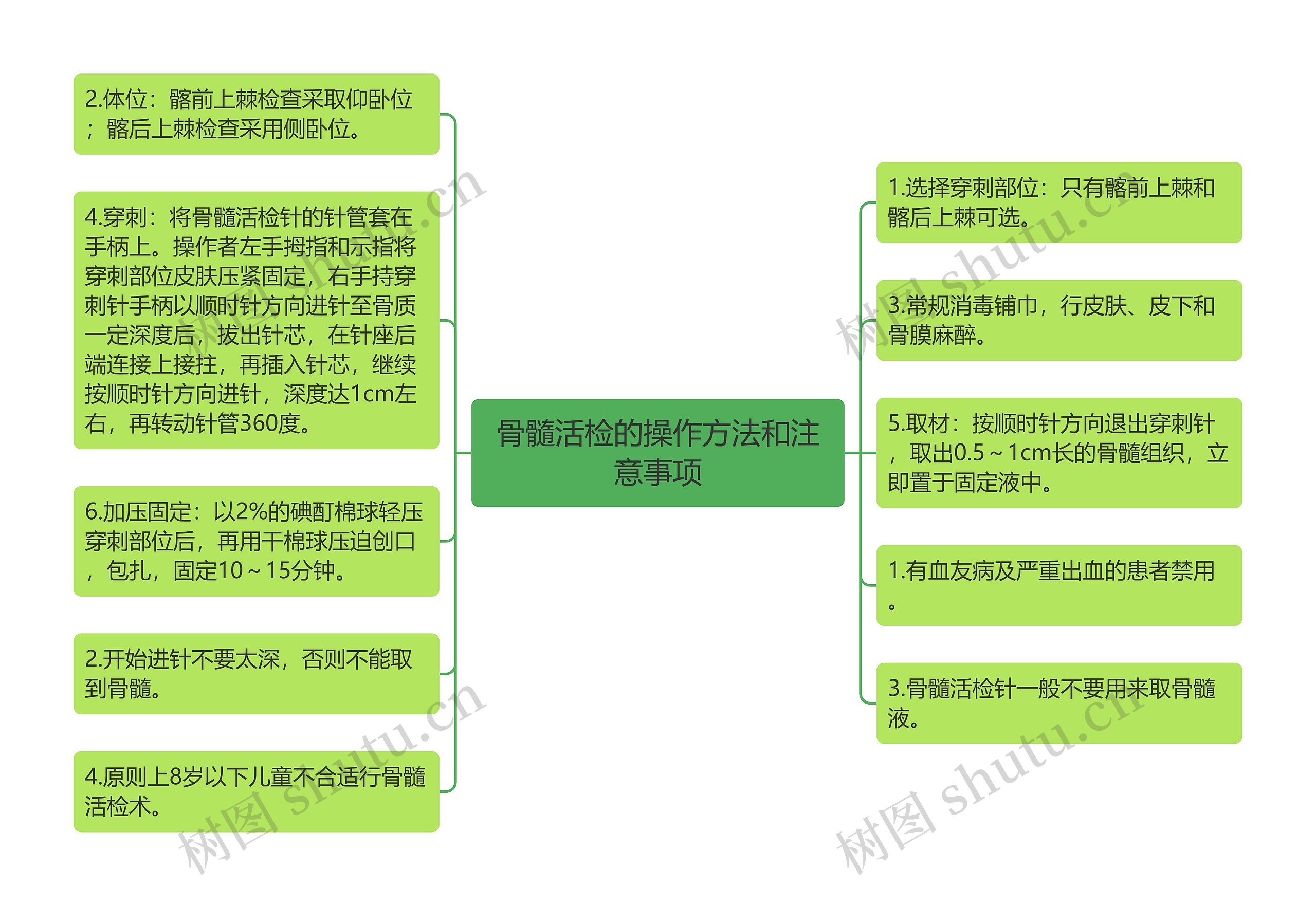 骨髓活检的操作方法和注意事项思维导图