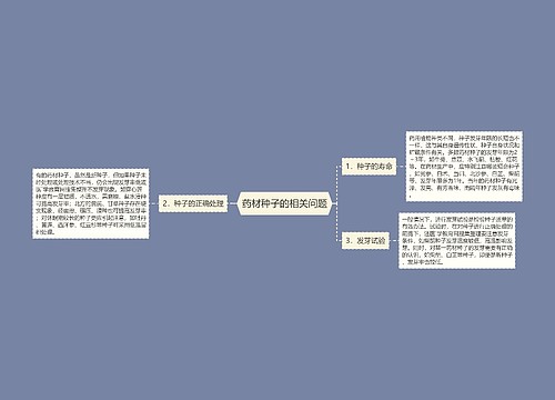 药材种子的相关问题