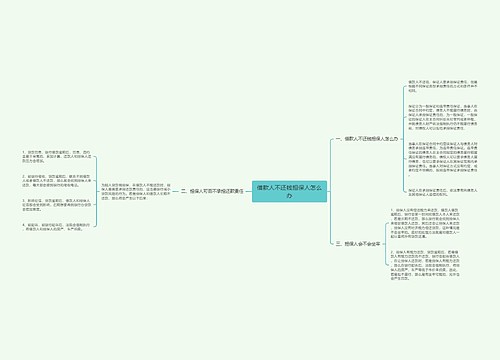 借款人不还钱担保人怎么办