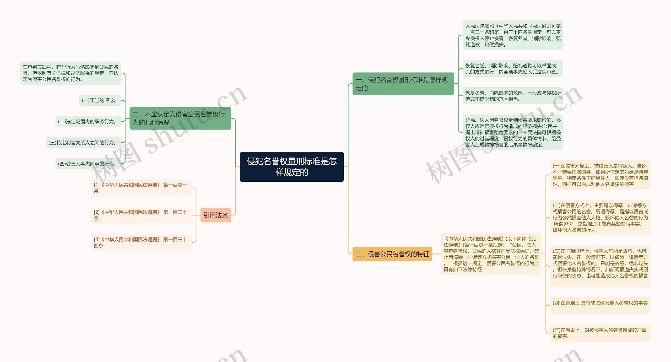 侵犯名誉权量刑标准是怎样规定的