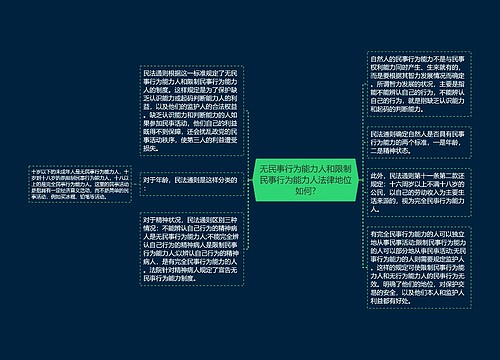 无民事行为能力人和限制民事行为能力人法律地位如何?