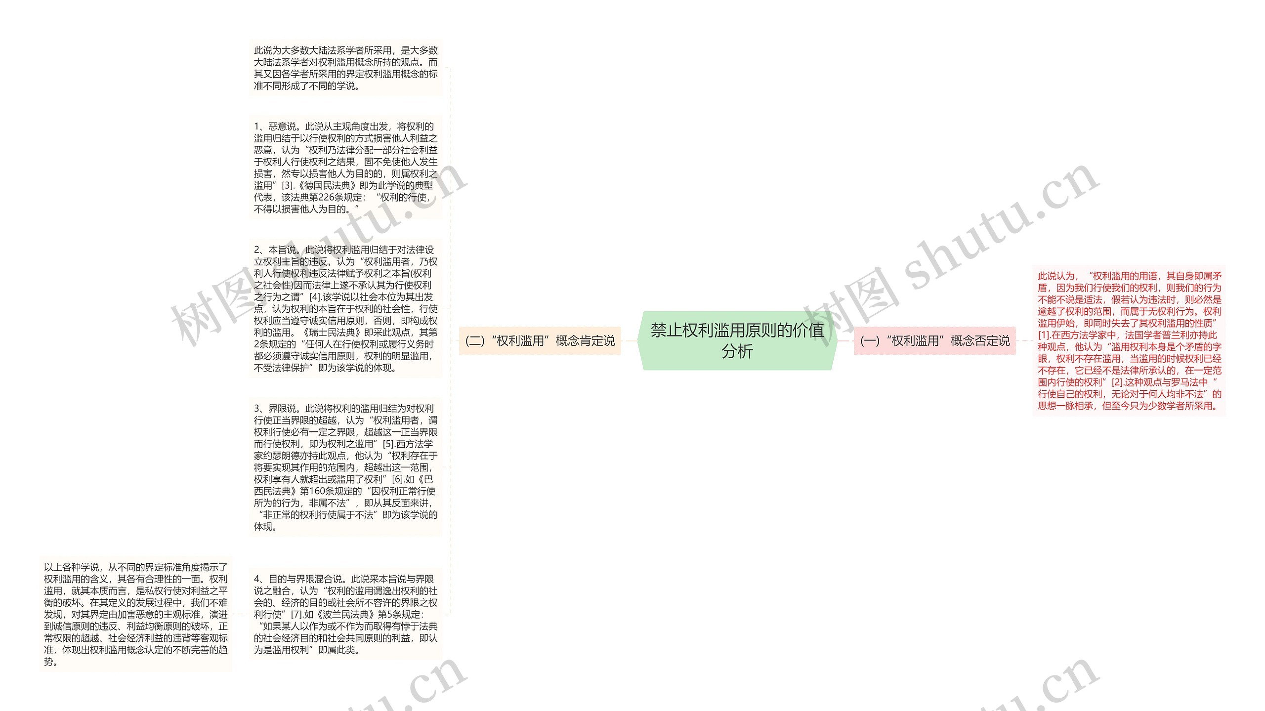 禁止权利滥用原则的价值分析