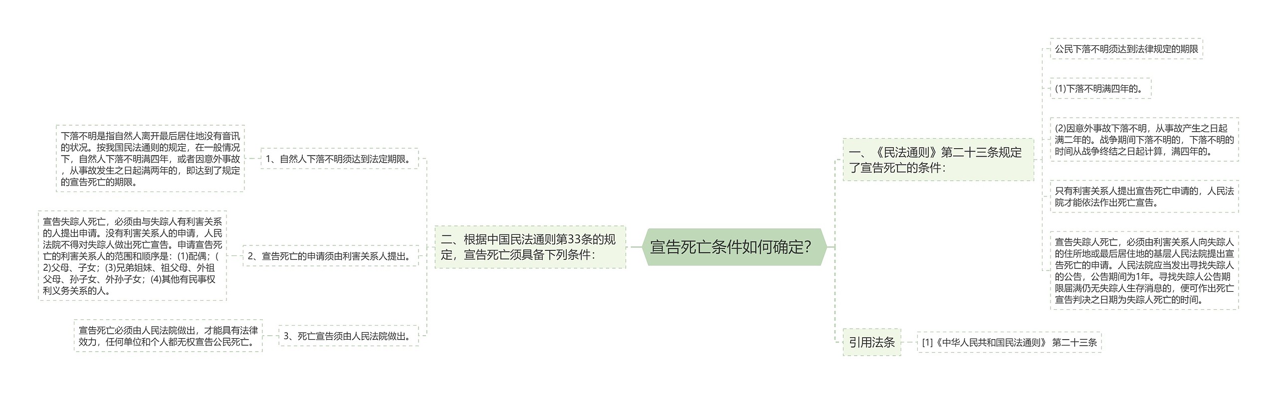 宣告死亡条件如何确定？