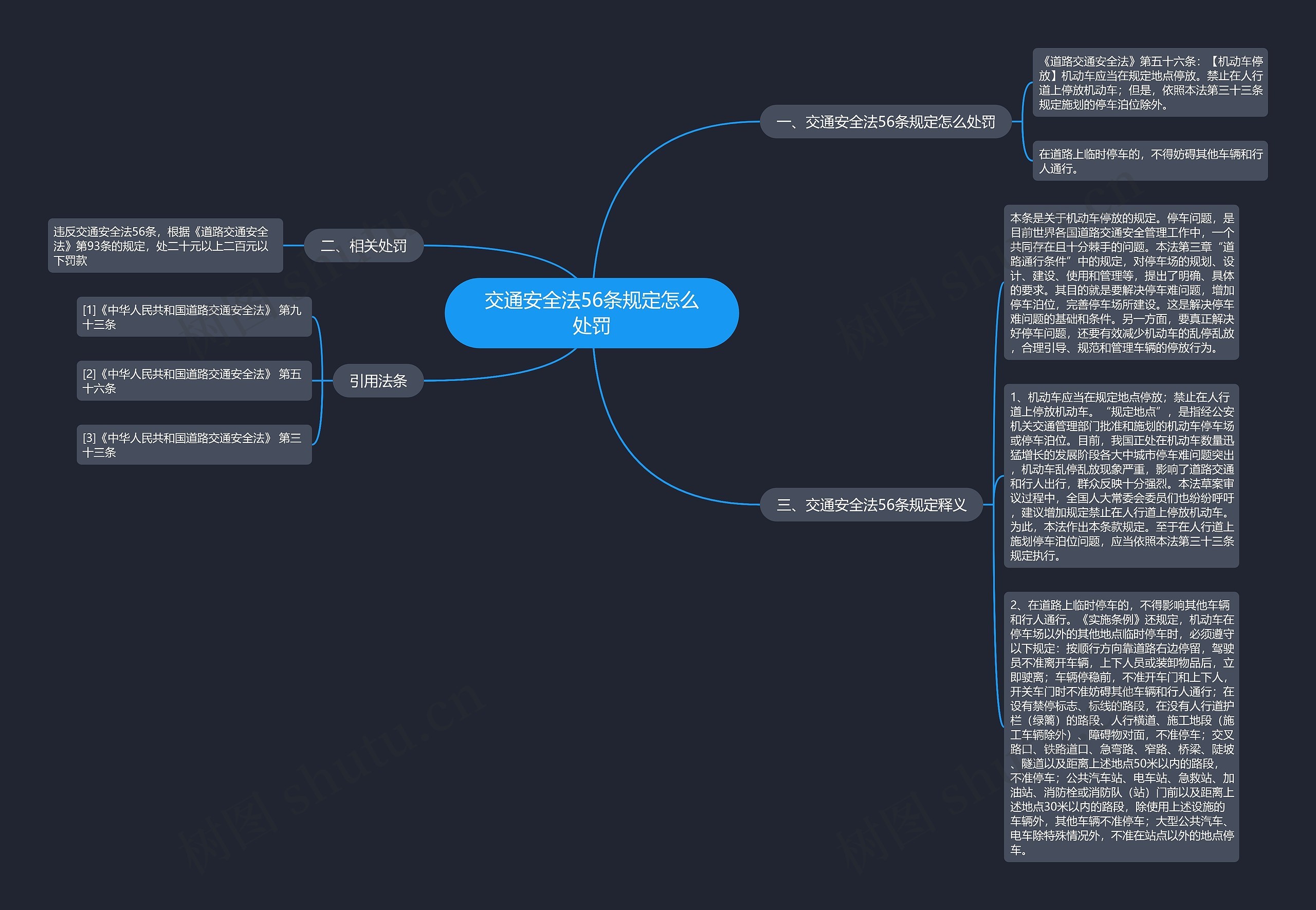 交通安全法56条规定怎么处罚思维导图