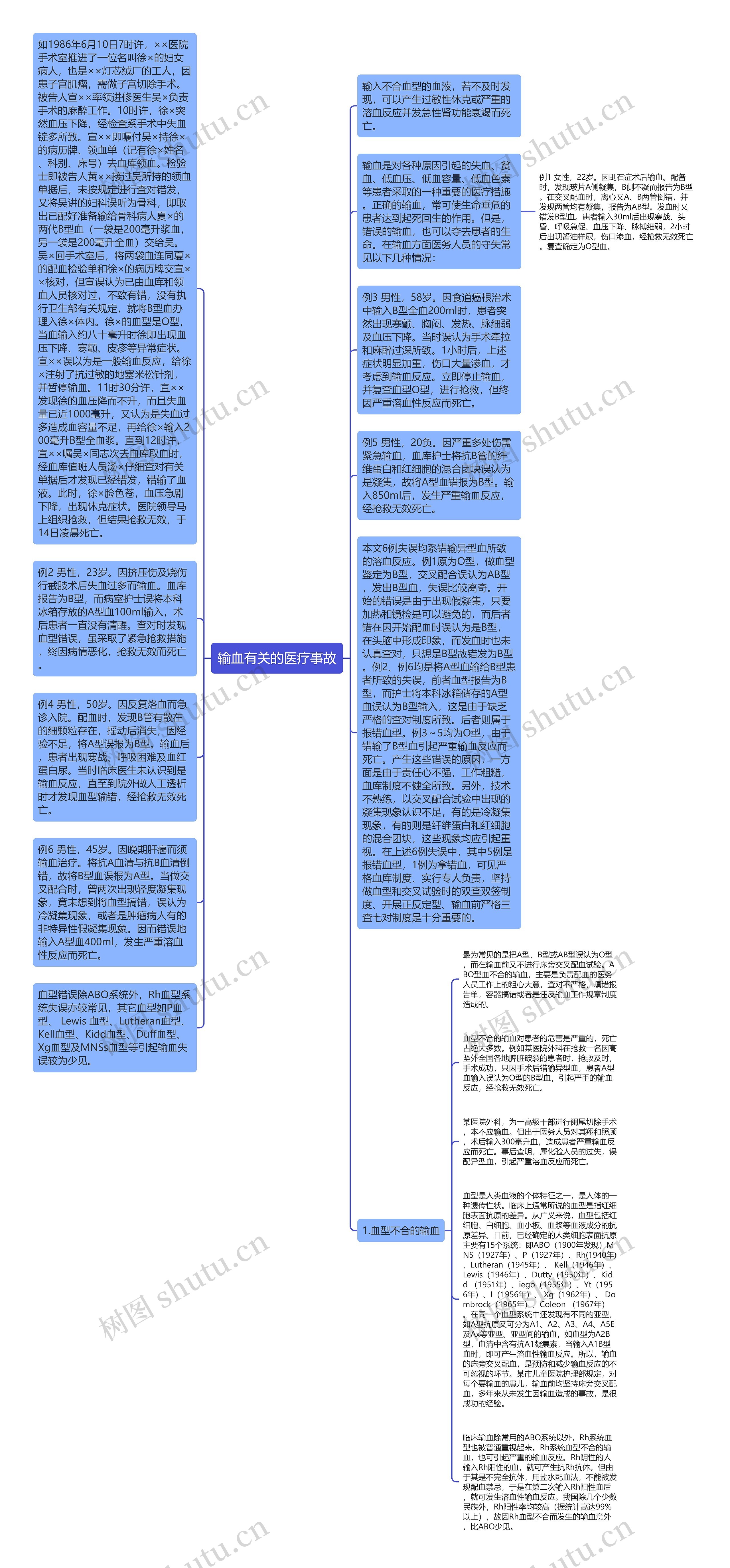 输血有关的医疗事故