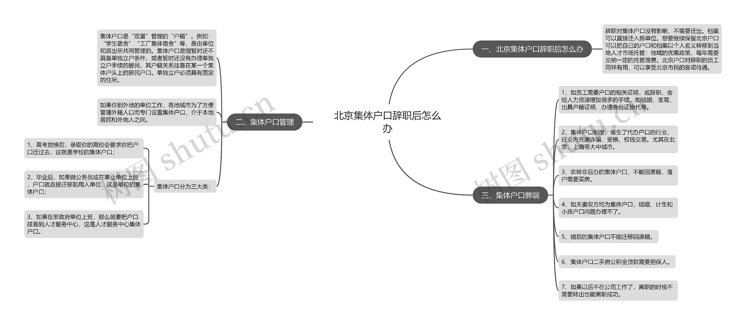 北京集体户口辞职后怎么办思维导图