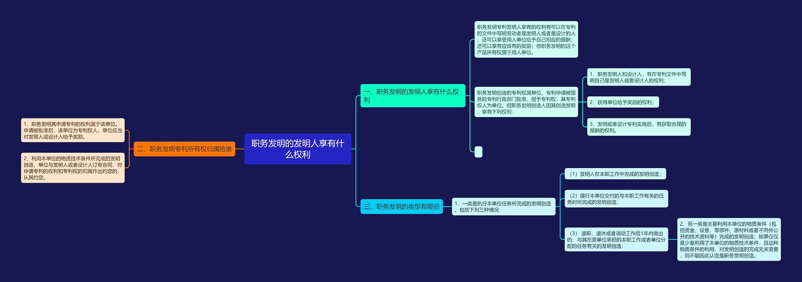 职务发明的发明人享有什么权利