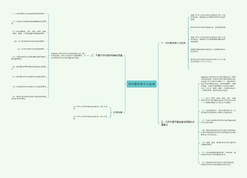 农村医疗多久才生效