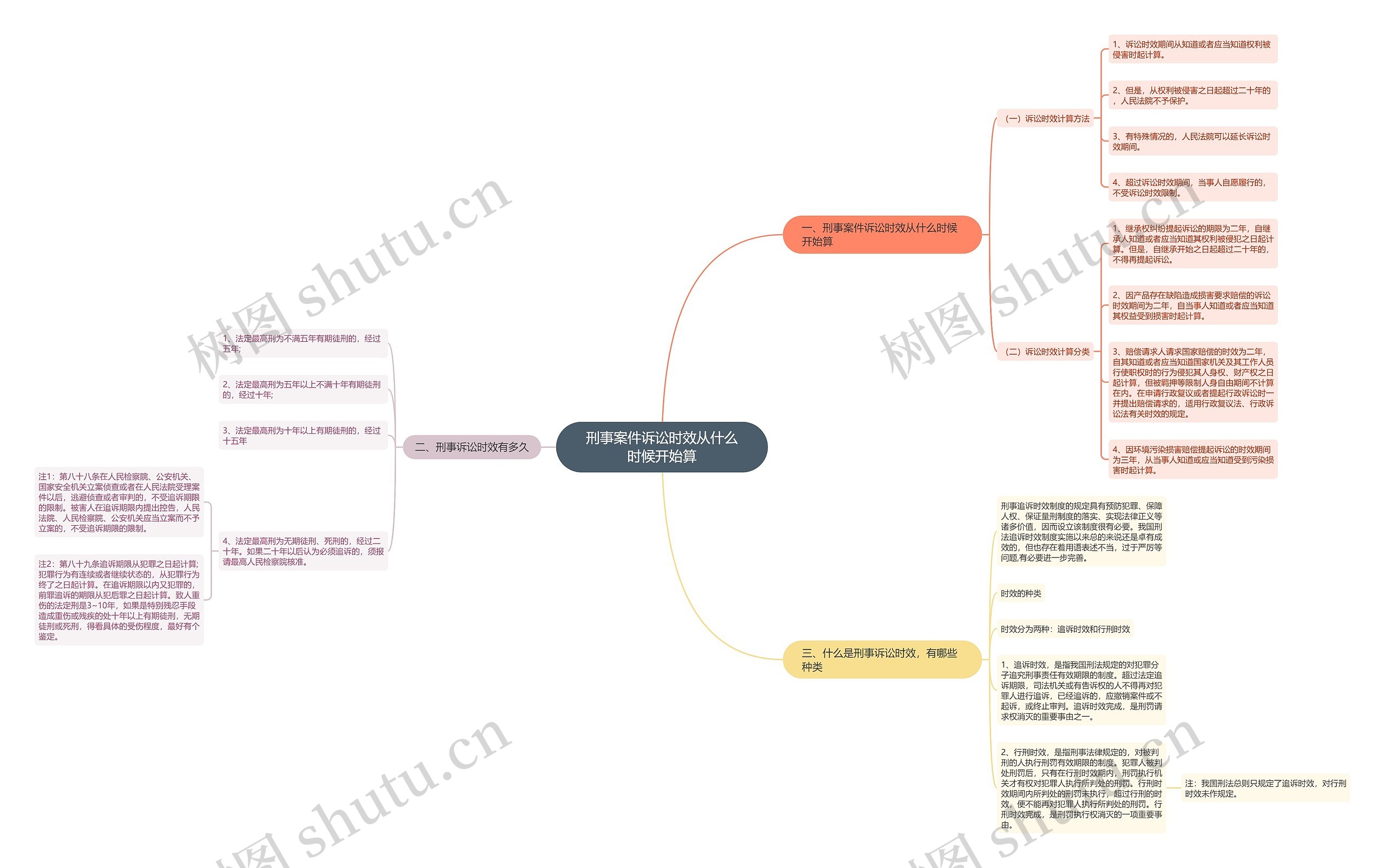 刑事案件诉讼时效从什么时候开始算 刑事案件诉讼时效从什么时候开始算