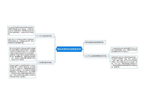 隐私权具体包括哪些权利