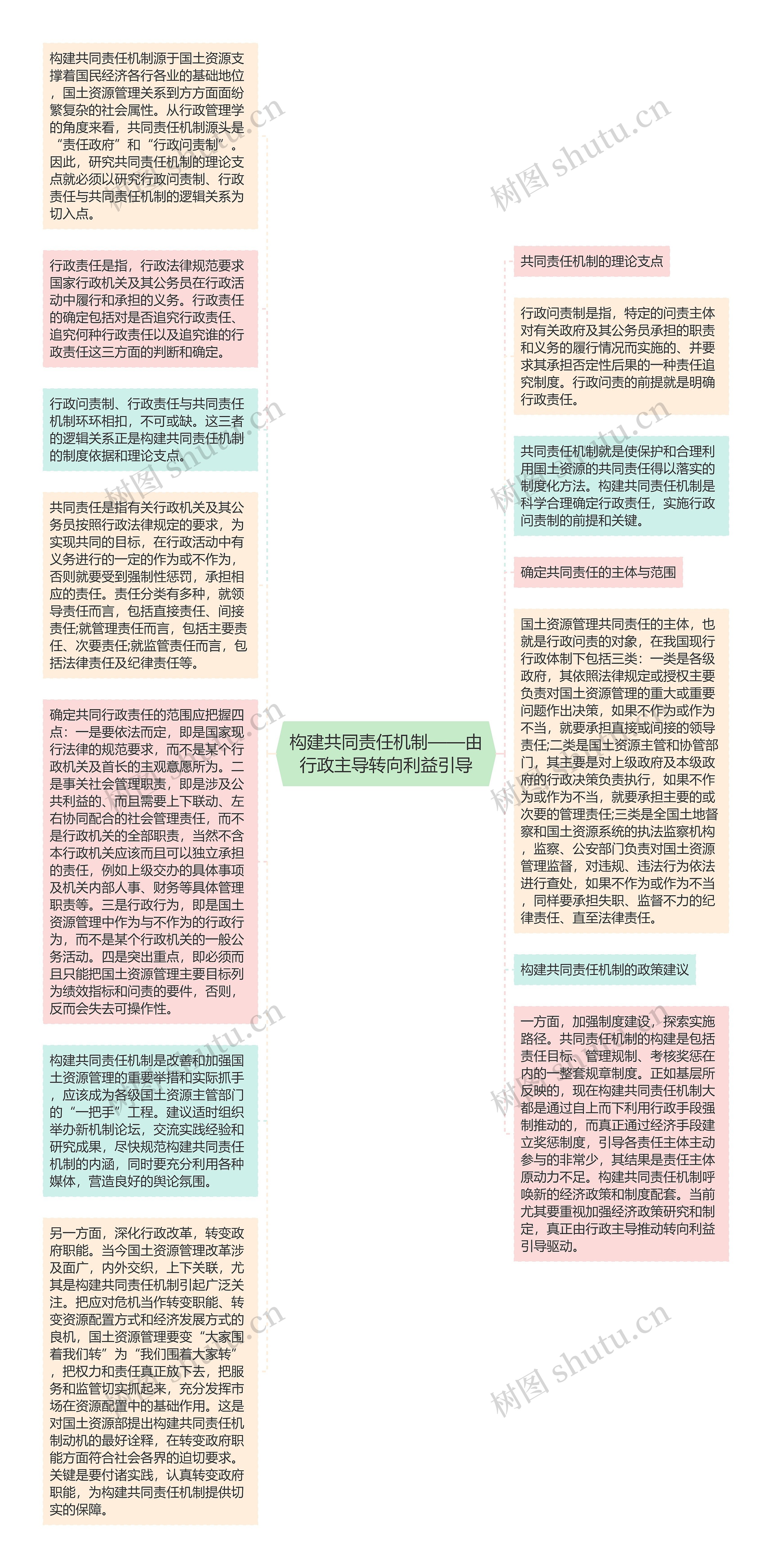 构建共同责任机制——由行政主导转向利益引导