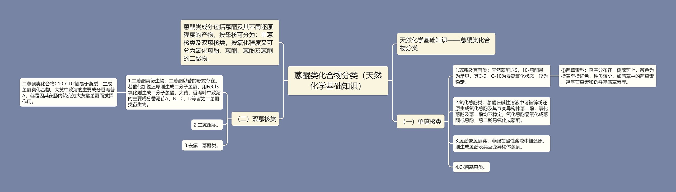 蒽醌类化合物分类（天然化学基础知识）