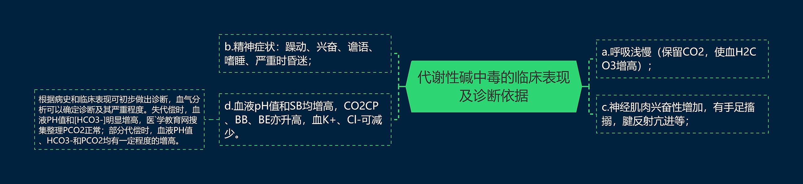 代谢性碱中毒的临床表现及诊断依据