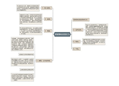 侵害隐私权的行为