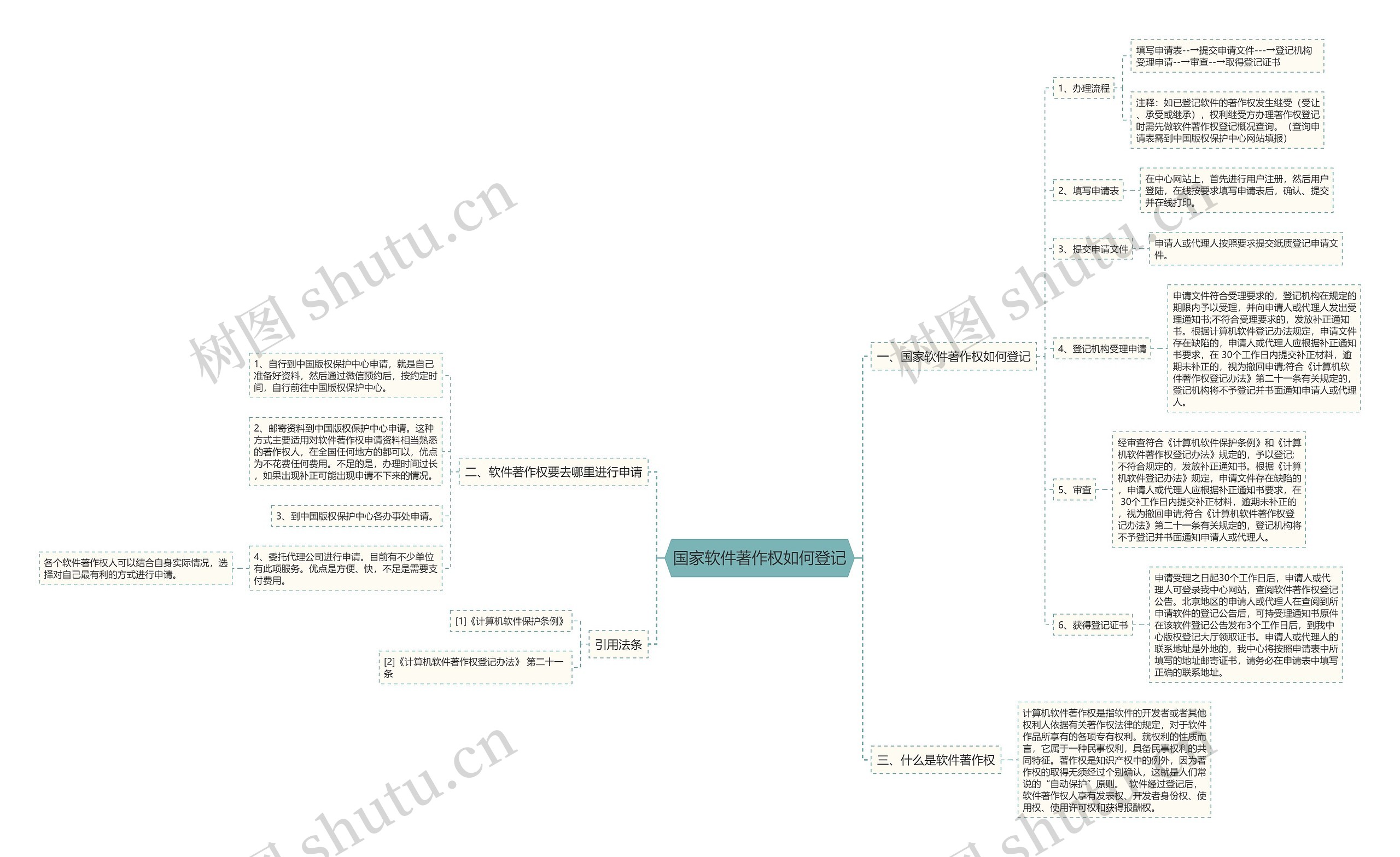 国家软件著作权如何登记 国家软件著作权如何登记