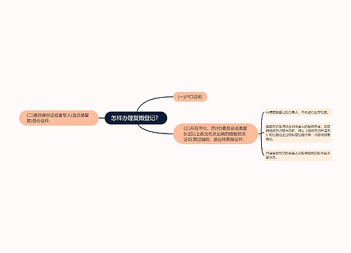 怎样办理复婚登记？