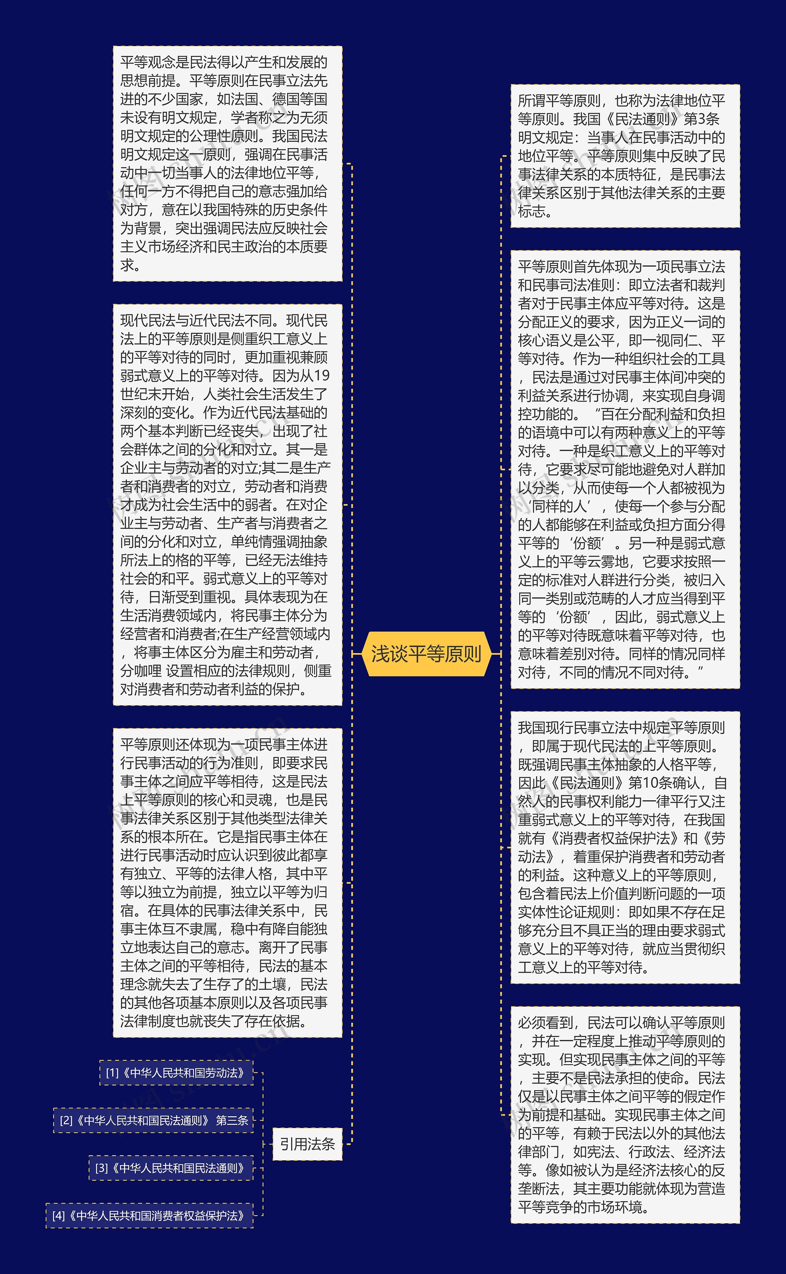 浅谈平等原则思维导图