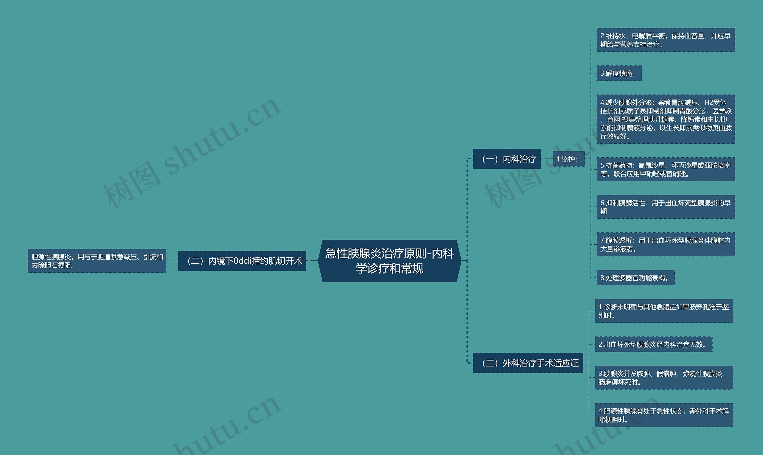 急性胰腺炎治疗原则-内科学诊疗和常规 急性胰腺炎治疗原则-内科学诊疗和常规