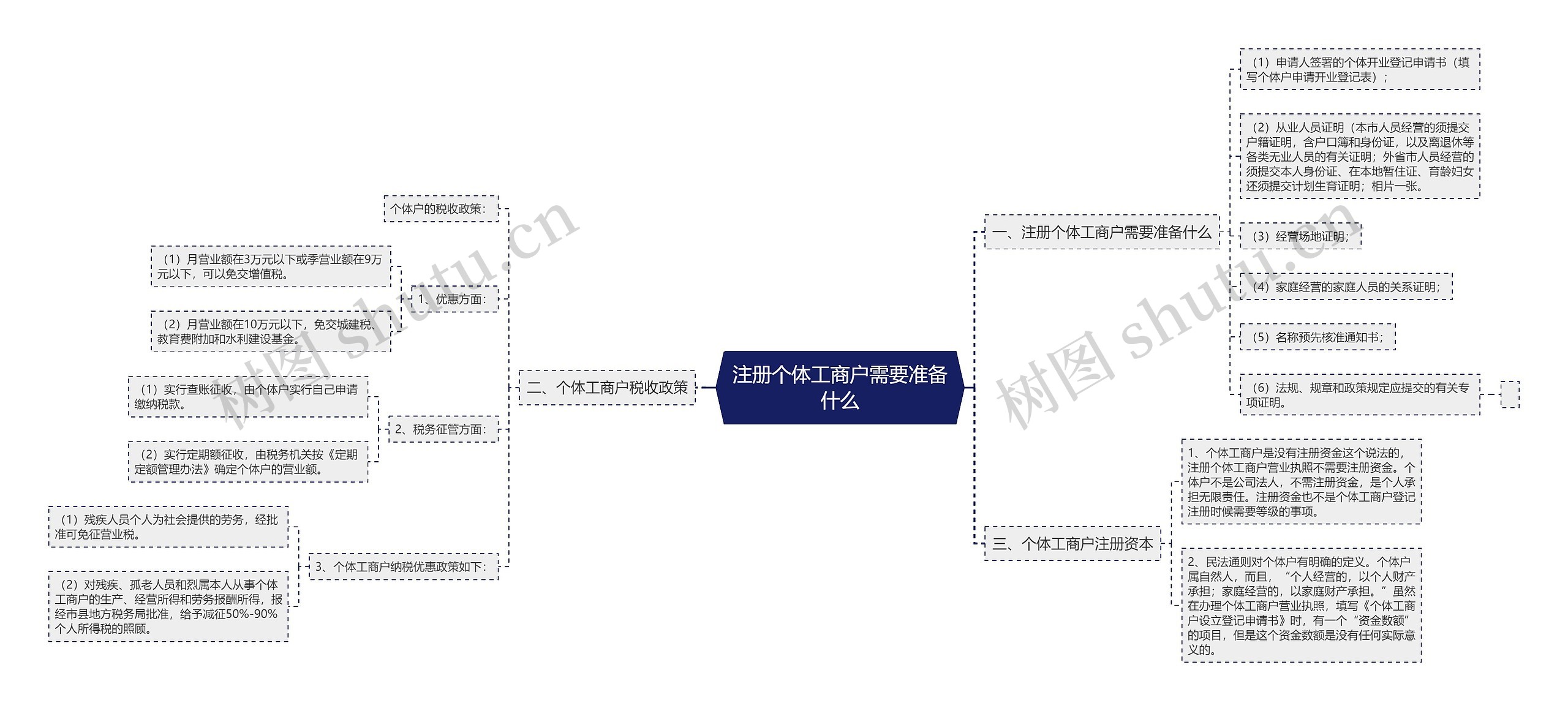 注册个体工商户需要准备什么