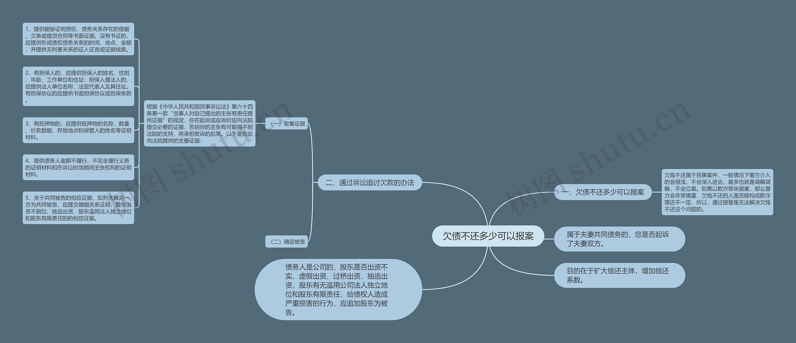 欠债不还多少可以报案思维导图