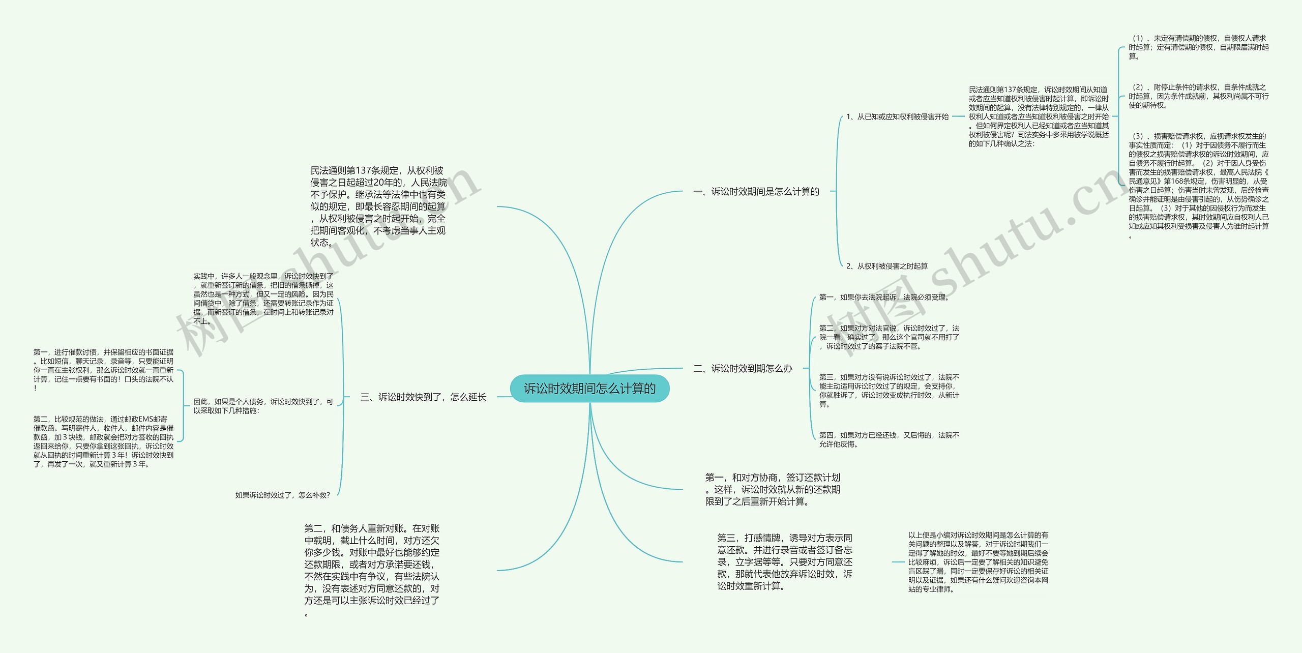 诉讼时效期间怎么计算的