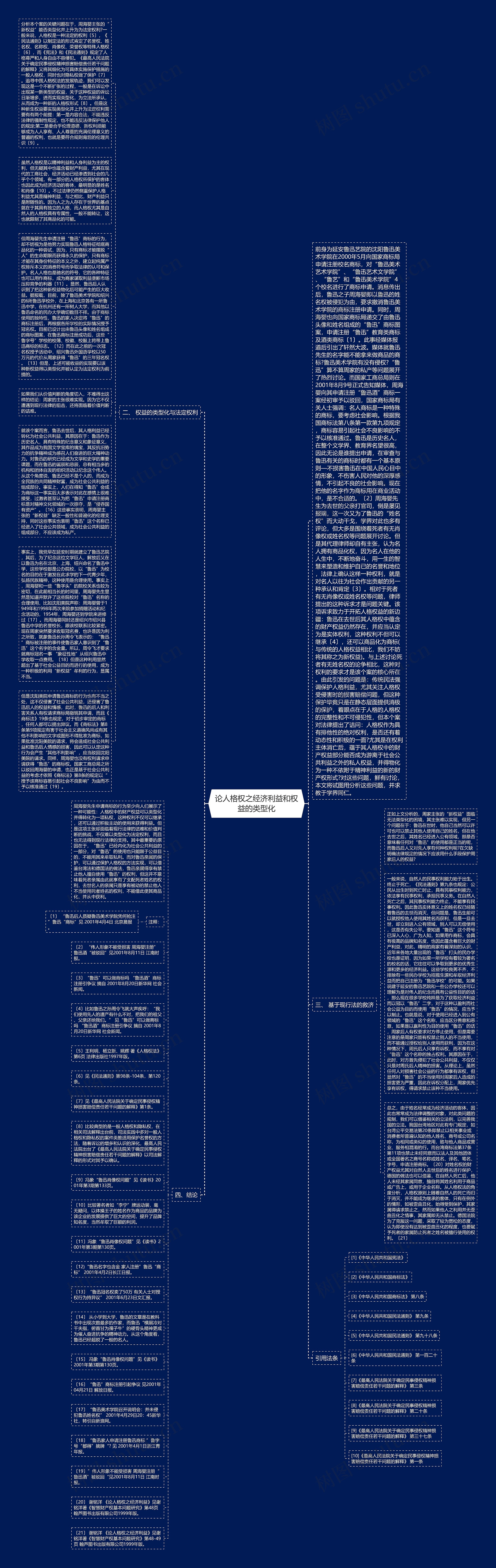 论人格权之经济利益和权益的类型化思维导图