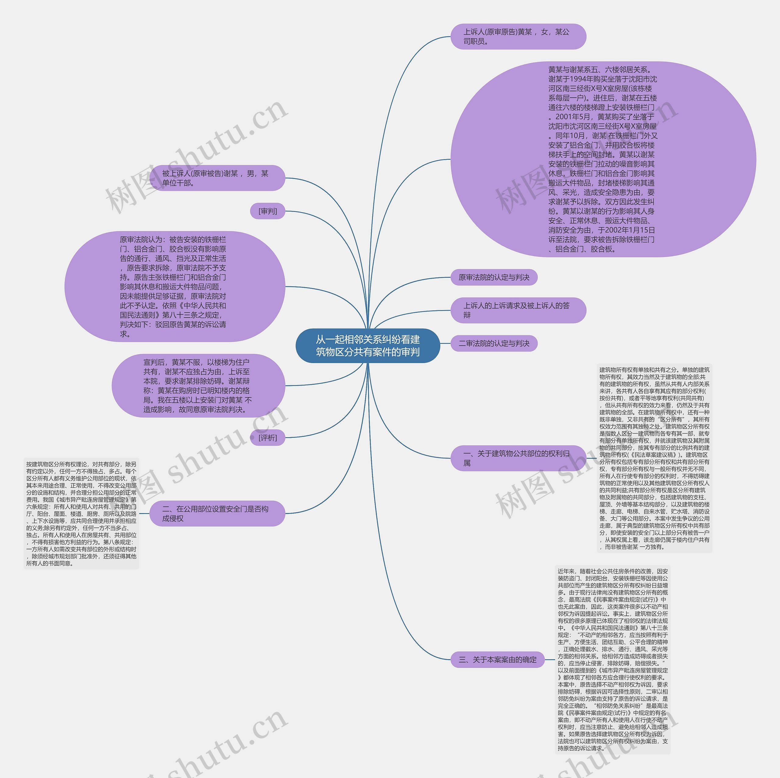 从一起相邻关系纠纷看建筑物区分共有案件的审判思维导图