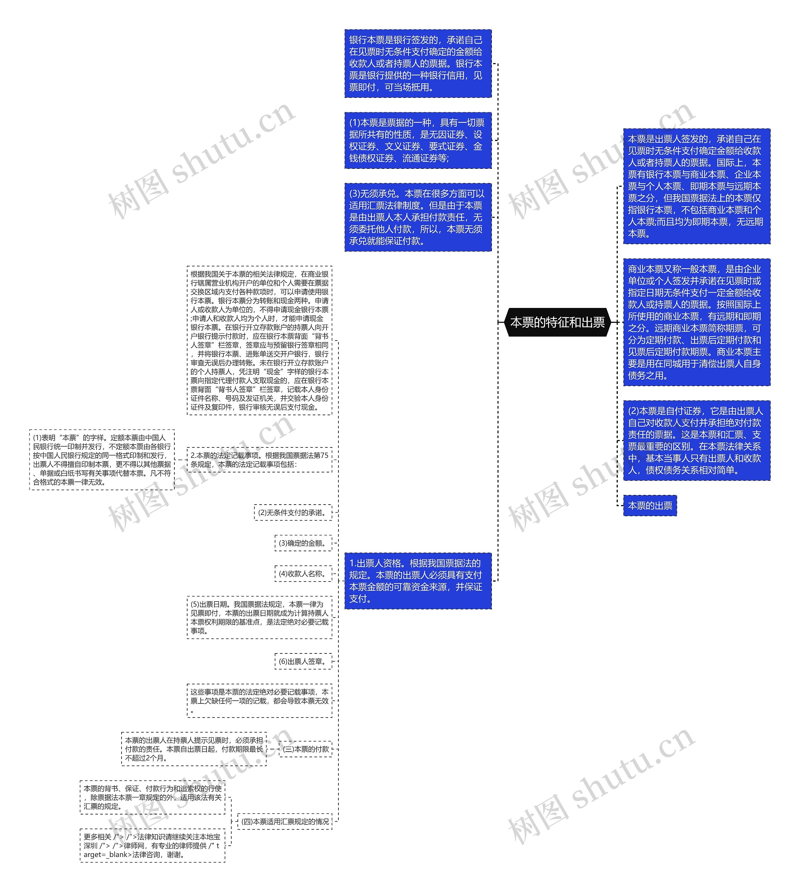 本票的特征和出票思维导图