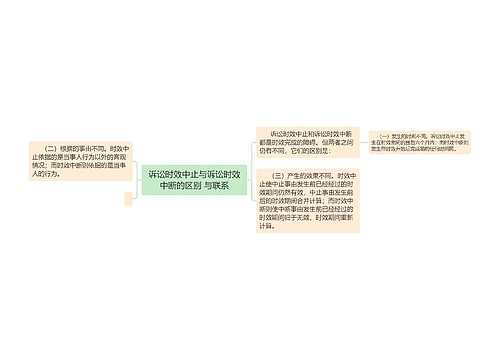 诉讼时效中止与诉讼时效中断的区别 与联系