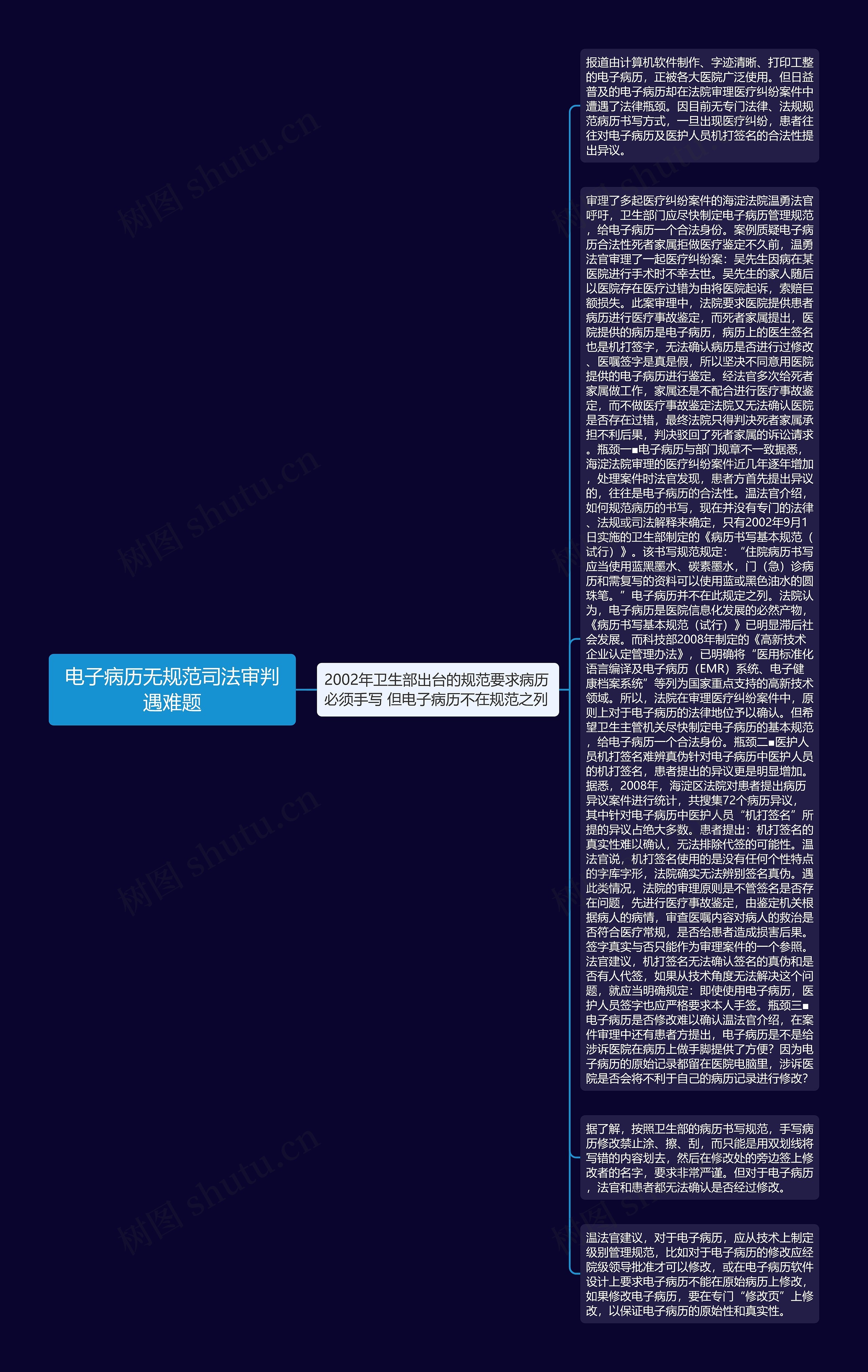 电子病历无规范司法审判遇难题思维导图