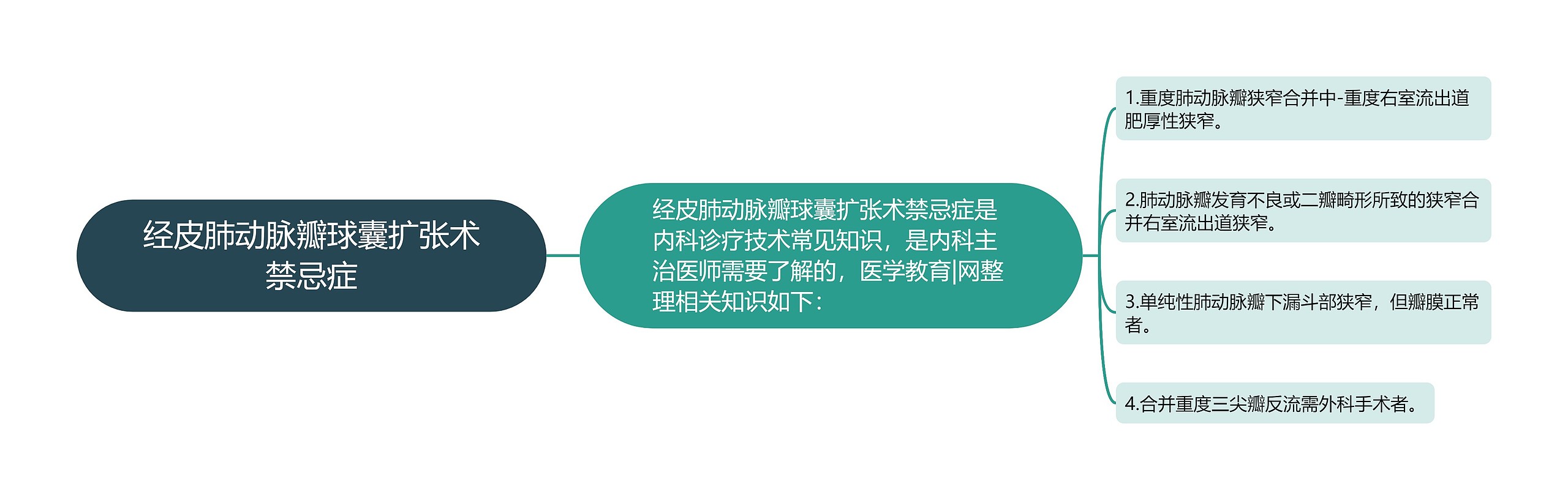 经皮肺动脉瓣球囊扩张术禁忌症 经皮肺动脉瓣球囊扩张术禁忌症
