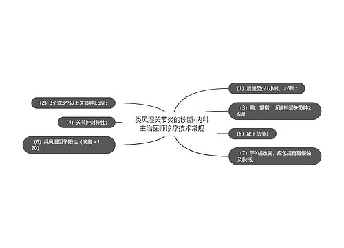 类风湿关节炎的诊断-内科主治医师诊疗技术常规