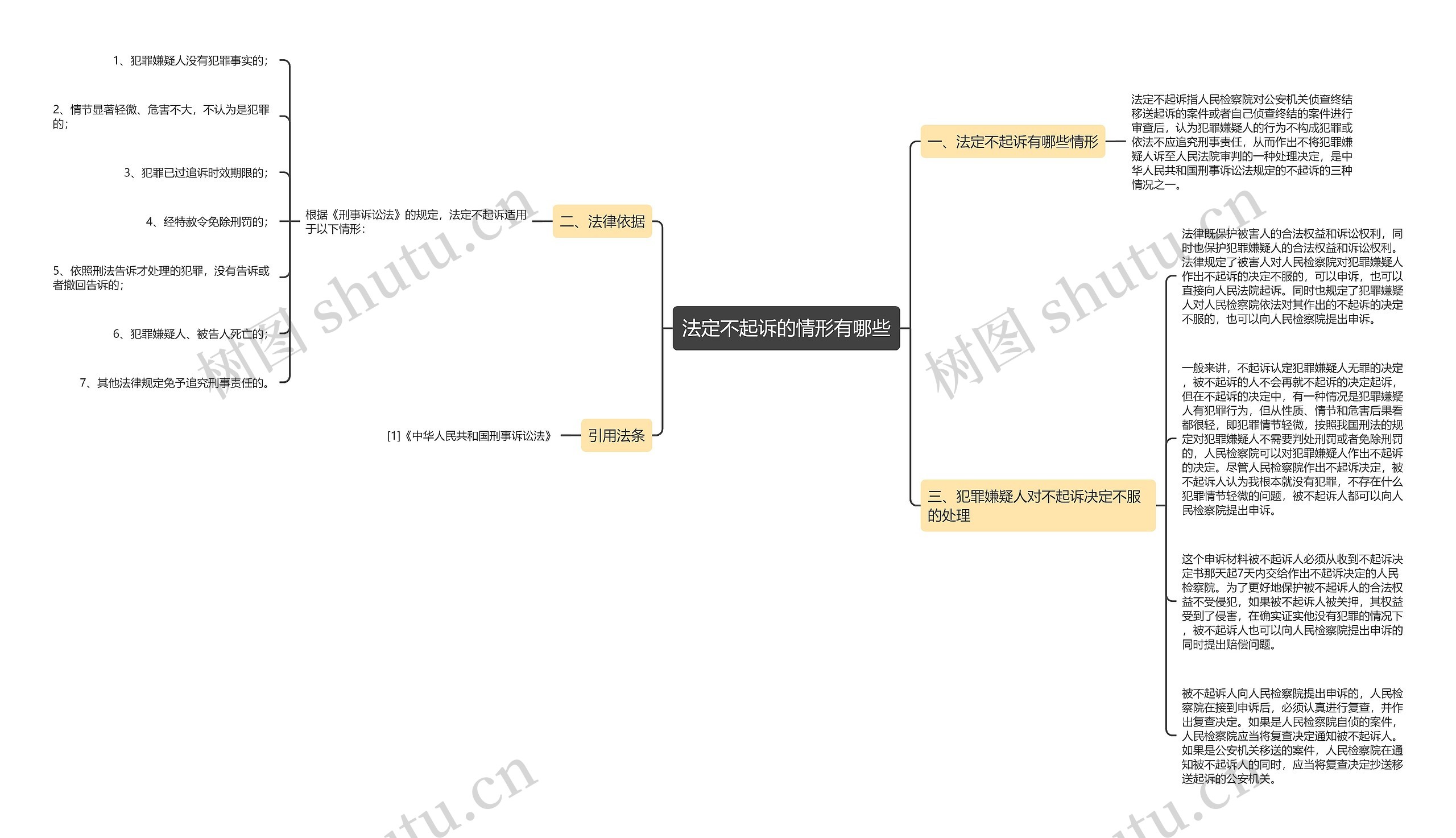法定不起诉的情形有哪些思维导图