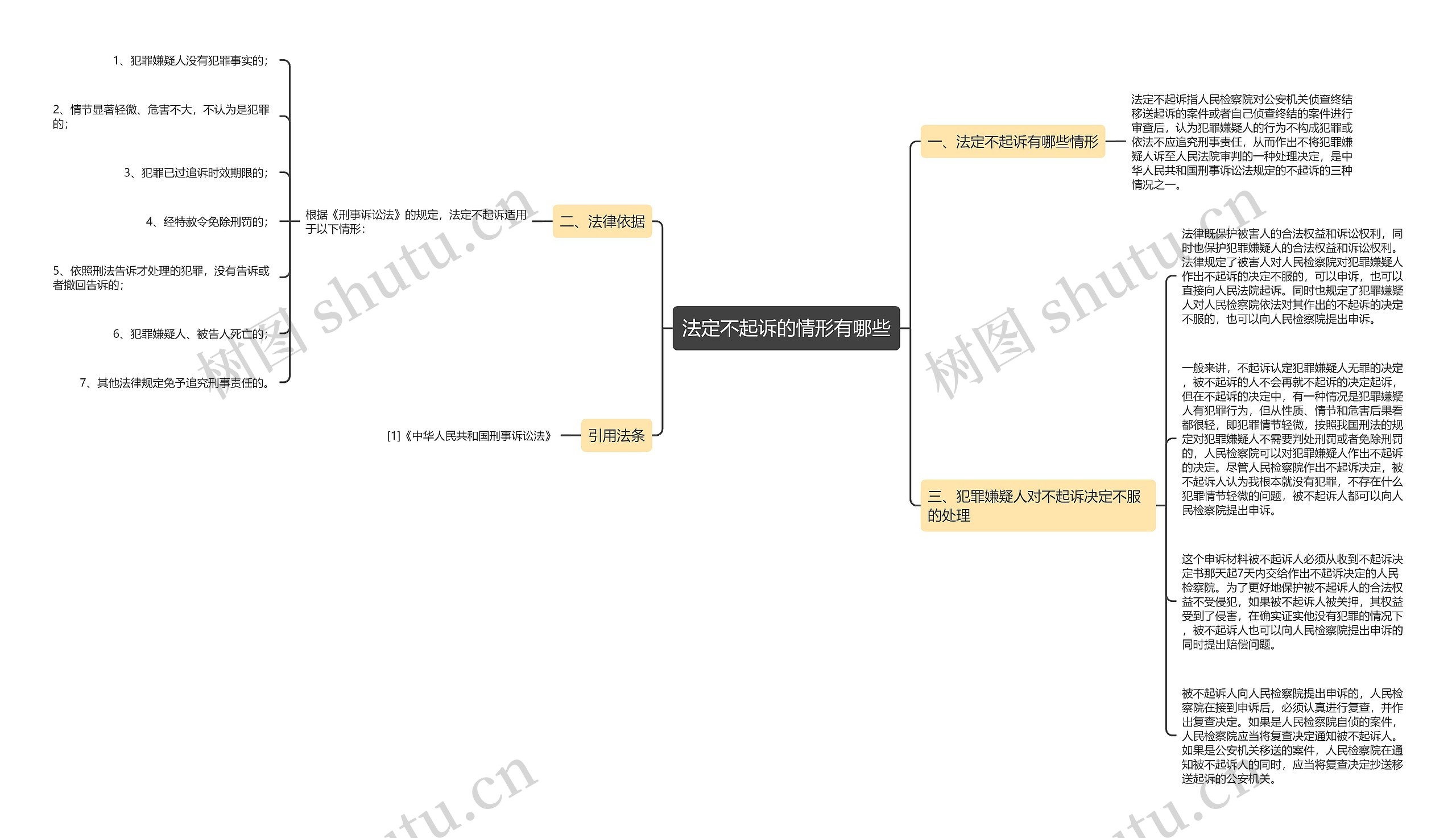 法定不起诉的情形有哪些 法定不起诉的情形有哪些