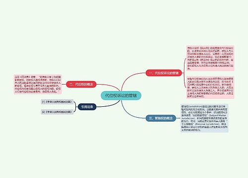 代位权诉讼的管辖