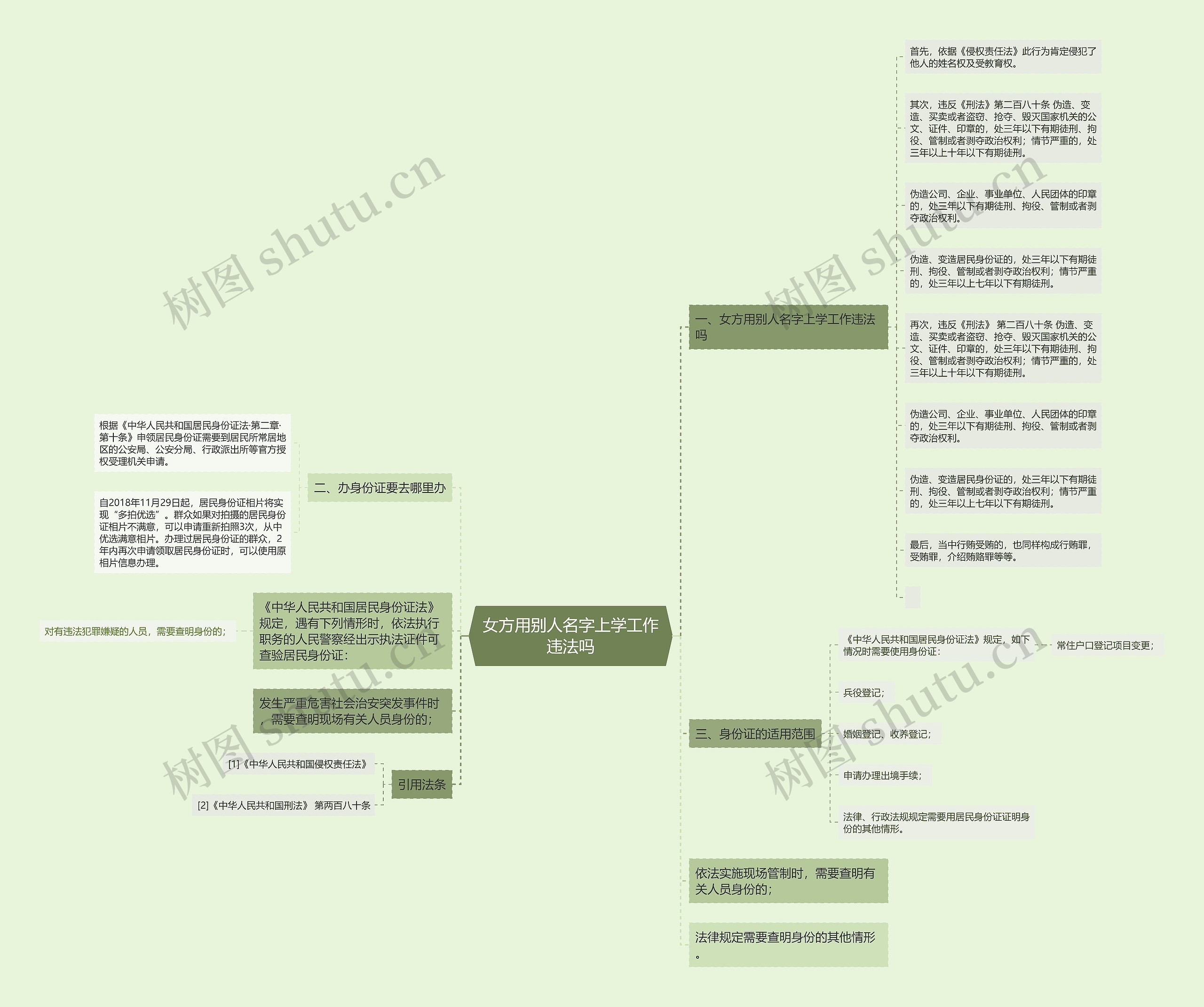 女方用别人名字上学工作违法吗 女方用别人名字上学工作违法吗