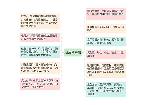 薄层分析法