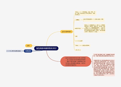 宣告失踪申请书范本2022