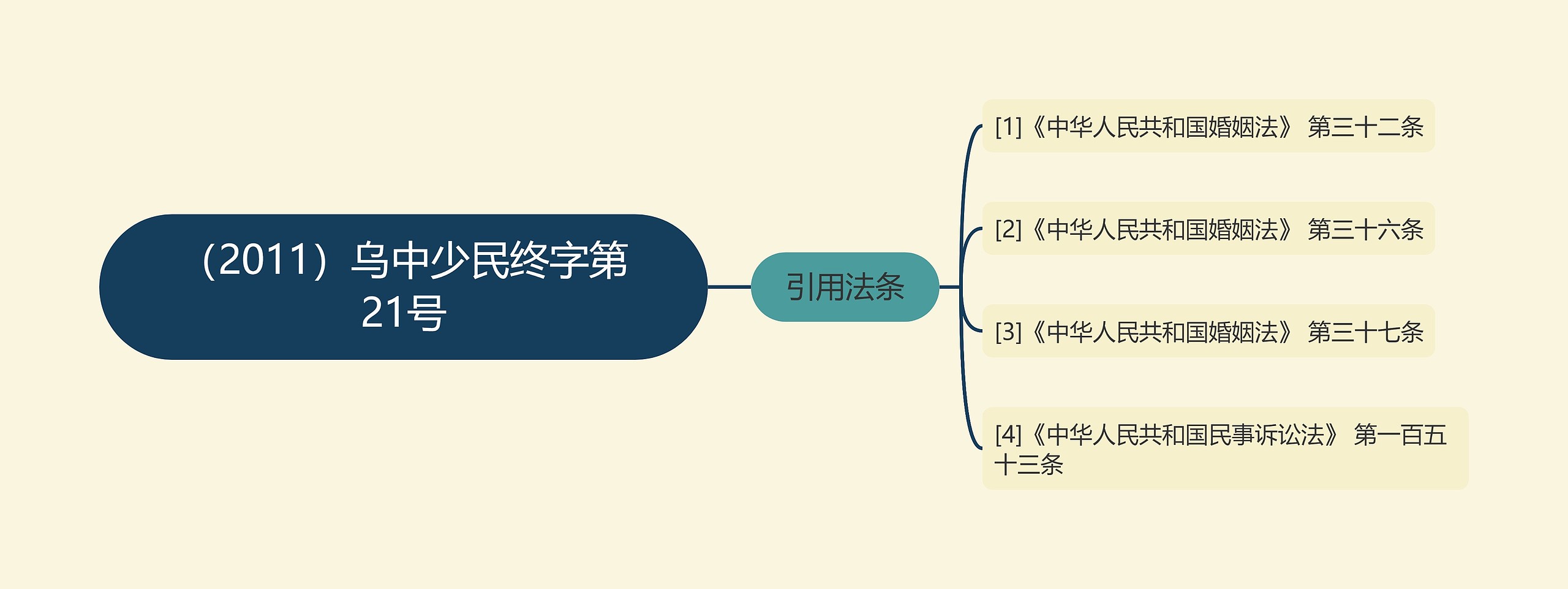 （2011）乌中少民终字第21号