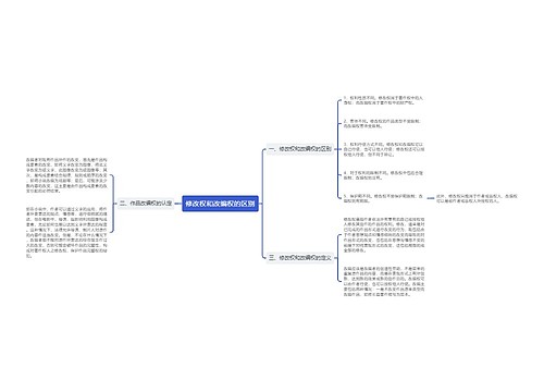 修改权和改编权的区别