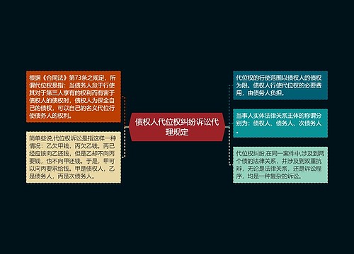 债权人代位权纠纷诉讼代理规定