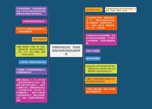 民事权利的分类、形成权的概念和常见的形成权种类