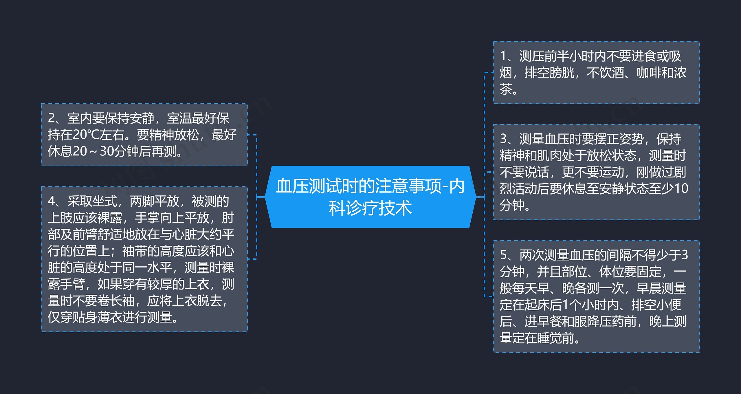 血压测试时的注意事项-内科诊疗技术