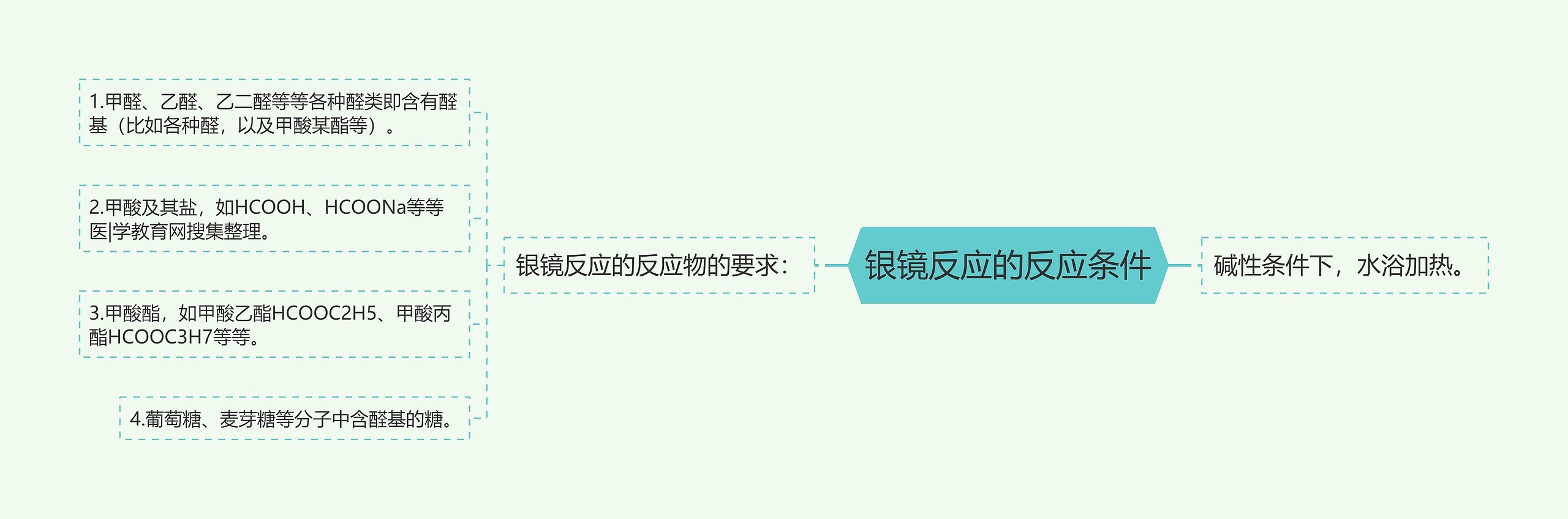 银镜反应的反应条件思维导图