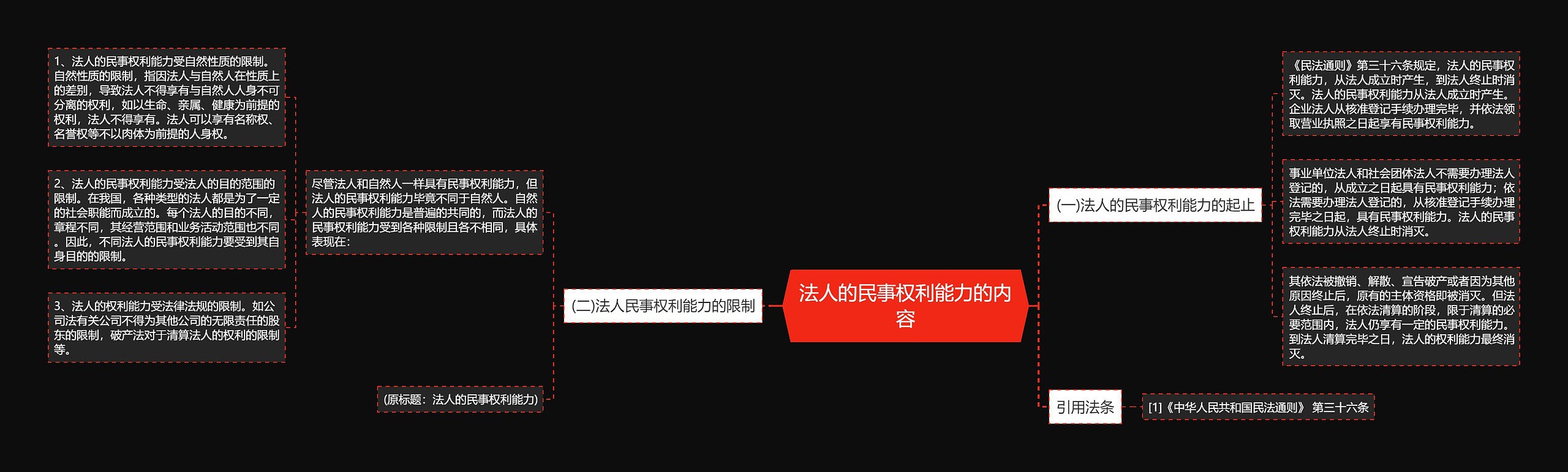 法人的民事权利能力的内容思维导图