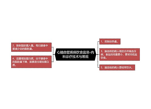 心脑血管疾病饮食宜忌-内科诊疗技术与常规