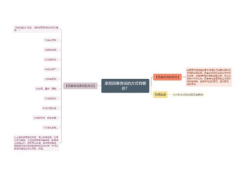 承担民事责任的方式有哪些？